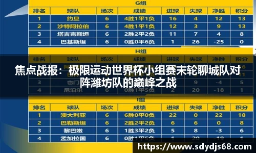 焦点战报：极限运动世界杯小组赛末轮聊城队对阵潍坊队的巅峰之战